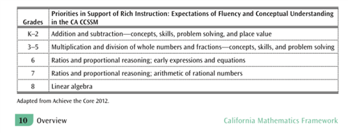 Math Framework 